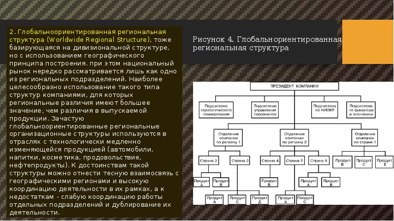 Региональная структура