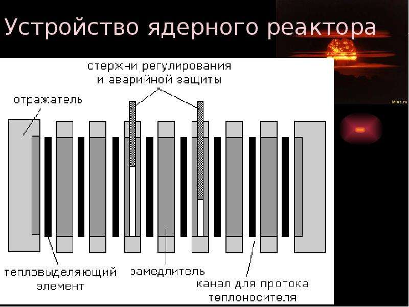 Графит атомная. Графитовые стержни в ядерном реакторе. Стержни аварийной защиты реактора. Графитовый стержень атомного реактора. Регулирующие стержни ядерного реактора.