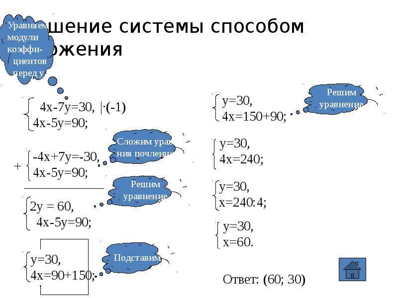 Способ сложения 7 класс алгебра презентация