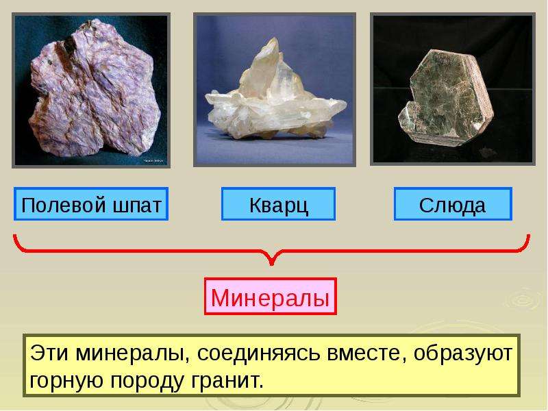 Заглянем в кладовые земли презентация окружающий мир 2 класс плешаков школа россии никифорова