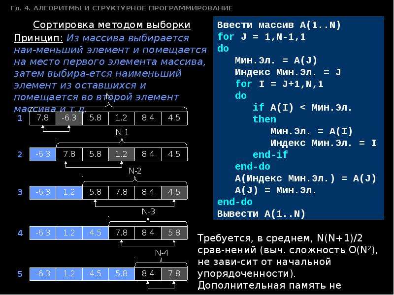 Записи алгоритмов на языках программирования это программы описания блок схемы инструкции