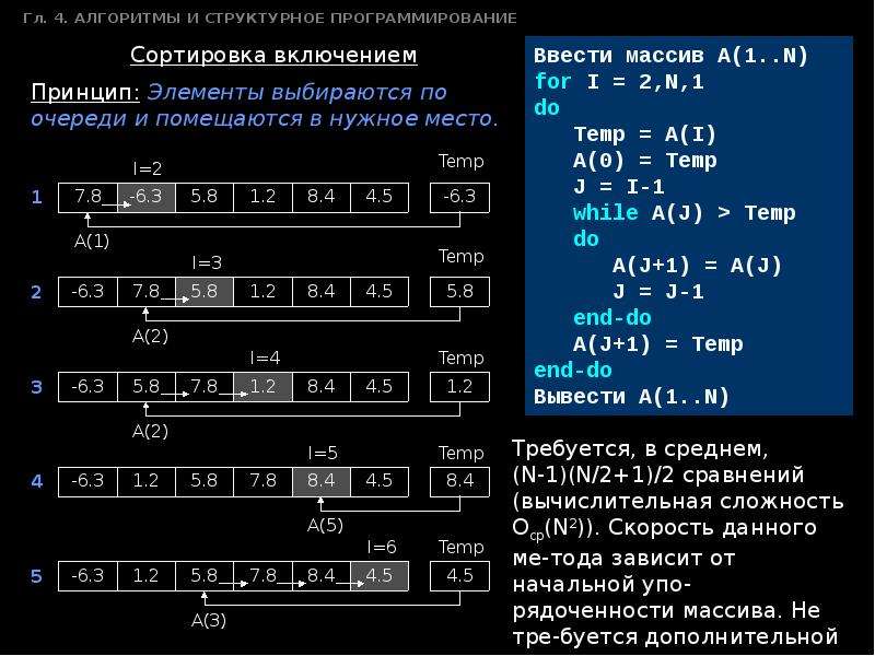 Программирование алгоритма презентация