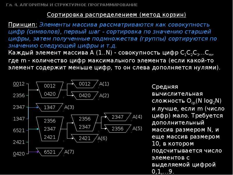 Алгоритм групп. Алгоритмы в программировании. Простые алгоритмы программирования. Математические алгоритмы в программировании. Алгоритмы в программировании примеры.