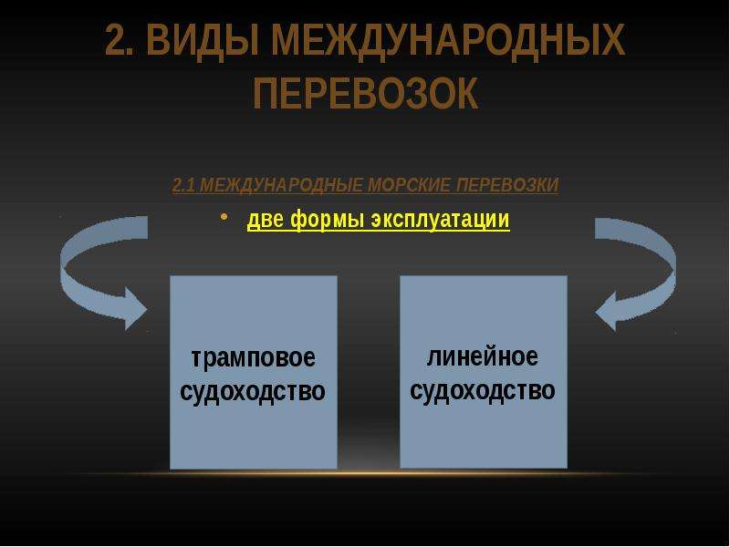 Виды международного учета