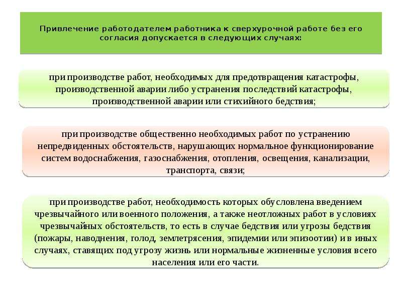 Привлечение работников к сверхурочной работе. Привлечение работодателем работника к сверхурочной работе. Порядок привлечения к сверхурочной работе. Случаи привлечения работников к сверхурочной работе. Порядок привлечения работника к сверхурочной работе схема.