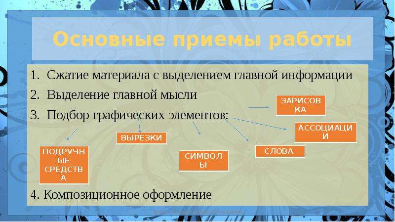 Сжатие материала. Выделение основной информации в тексте дизайн. Выделить главное слово онлайн. Как выделить главного героя. Фото выделить главную информацию история.