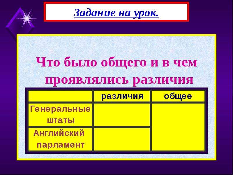 Схема генеральных штатов и парламента по истории 6 класс