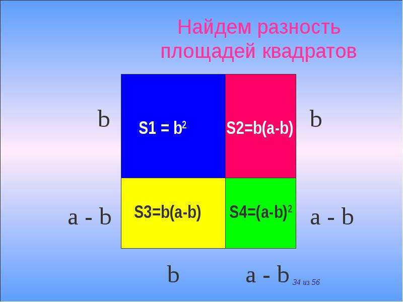 Найдите разницу площадей. Разность площадей. Разность квадратов площадь. Разность и площадь квадрата 7 класс. Разность размеров.