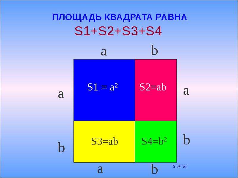 Чему равно s. Квадрат. Квадраттын аянты. Тик бурчтук квадрат. Квадрат (a-b) равен квадрату (b-a). Квадрат периметр жана аянт.