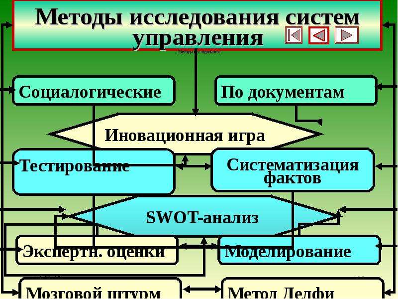 Презентация исследование систем управления