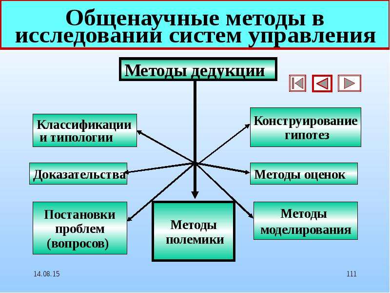 Презентация исследование систем управления