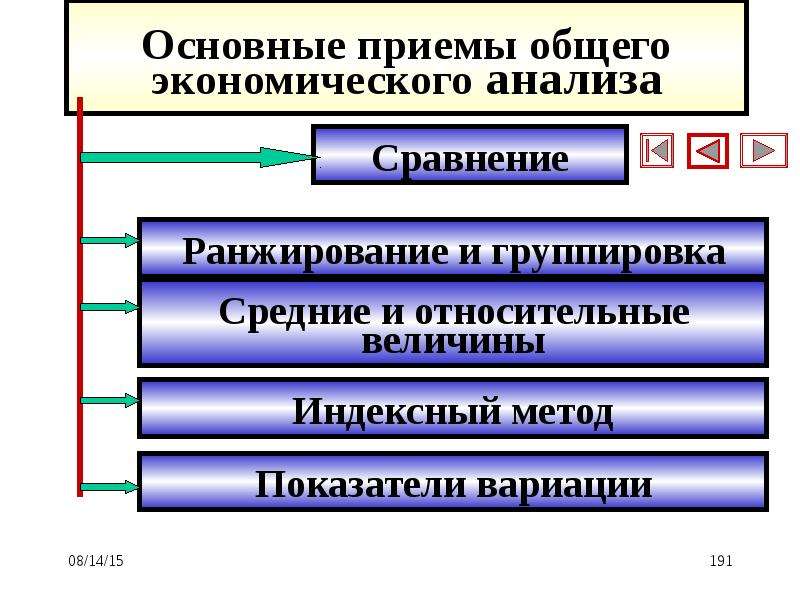 Презентация исследование систем управления