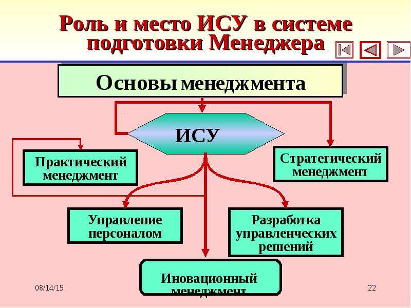 Исследовательская система управления