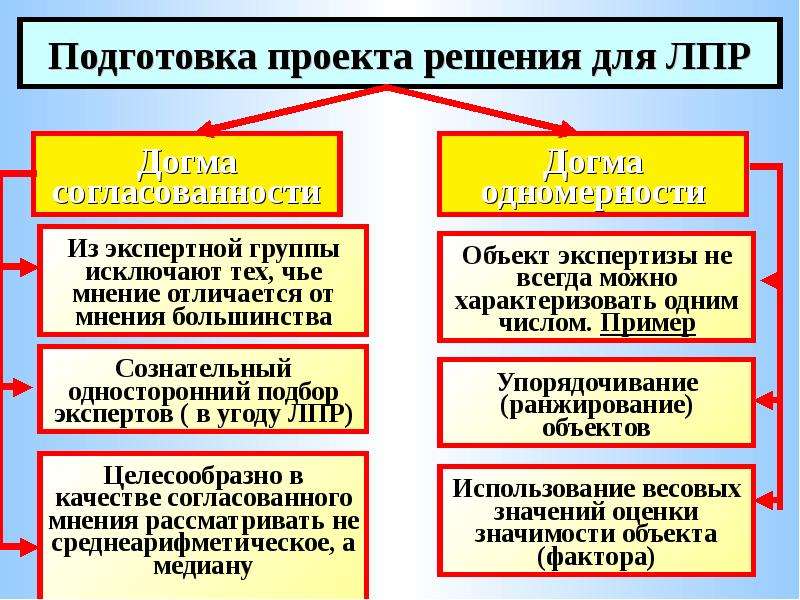 Для подготовки проекта ответа