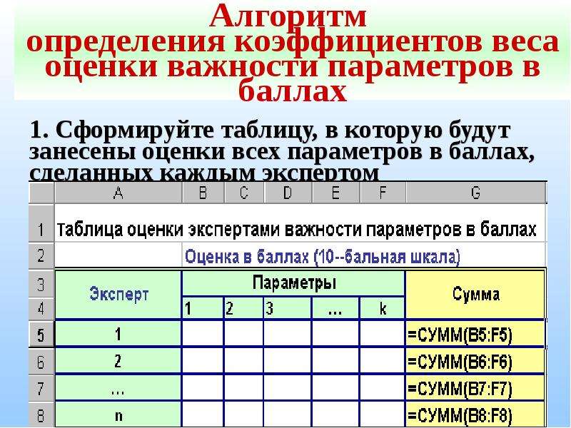 Оценки с весом. Весовой коэффициент в оценке. Определение веса критерия оценки. Коэффициент оценки в школе. Весовые оценки в школе.