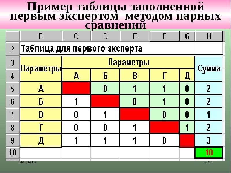 Метод пара. Метод парных сравнений. Парные сравнения пример. Метод парного сравнения. Метод попарного сравнения.