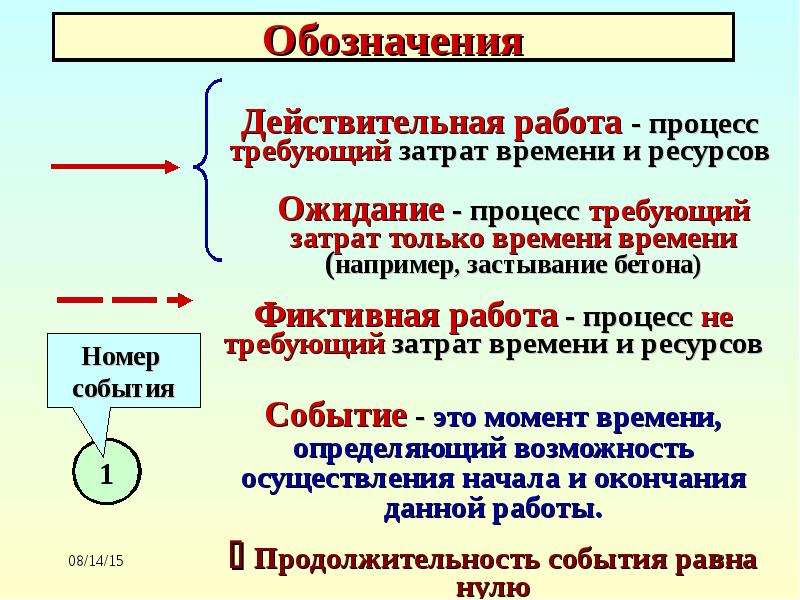 Что обозначает работа. Понятие о действительной работе конструкции. Действительная работа обозначается. Работа обозначение. Дайте определение действительной работы..