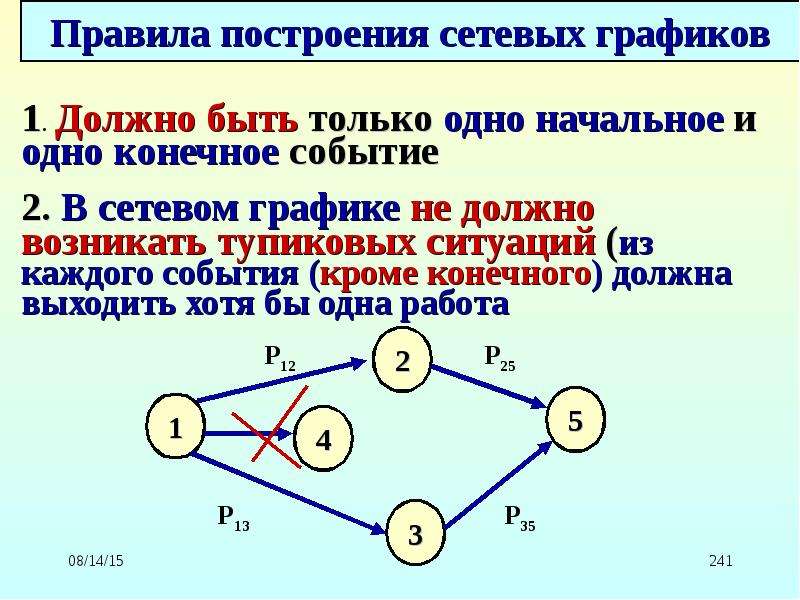 Построение сетевой диаграммы