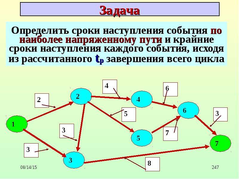 Исследование систем управления задачи