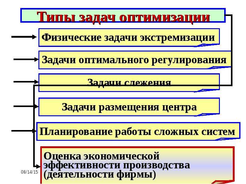 Исследование систем управления. Экстремизация это.