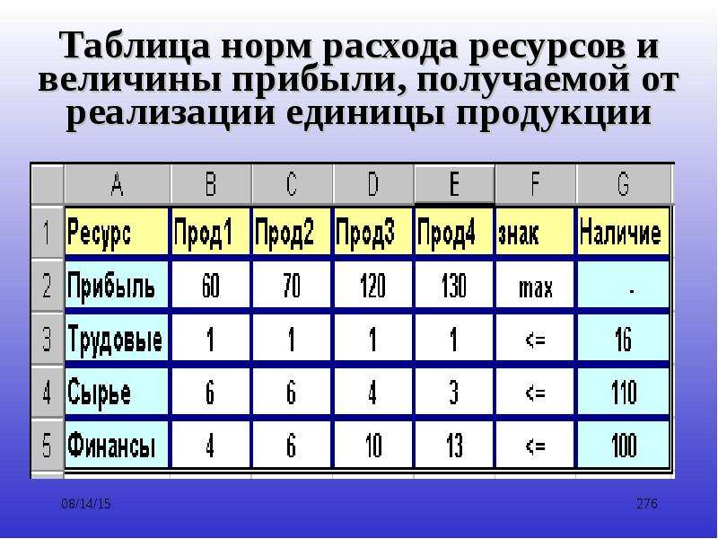 Реализация единицы продукции