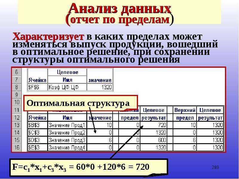 Анализ данных. Данные для анализа. Данные исследования. Анализ информации и данных.