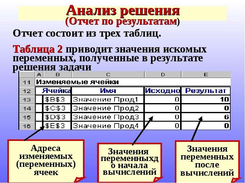 Анализ решений. Анализ решений пример. Отчет по результатам исследования. Мультикритериальный анализ решений. Аналитический ответ это.