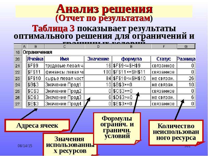 Анализ решений. Мультикритериальный анализ решений. Анализ решений пример. Примеры решения аналитически.