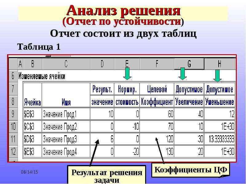 Анализ решений. Отсчет по устойчивости. Отчет по стабильности. Отчет по устойчивости что это такое.