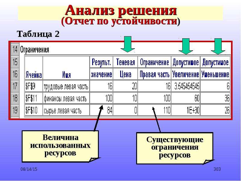 Исследование систем управления. Анализ решений. Отчет по исследованию стабильности. Как читать отчет по устойчивости при поиске решения.