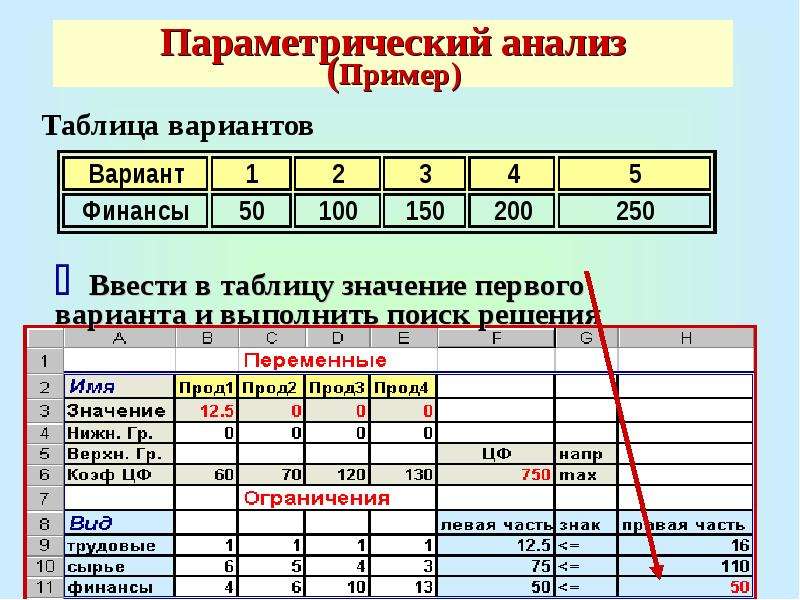 Параметрическая оценка проекта