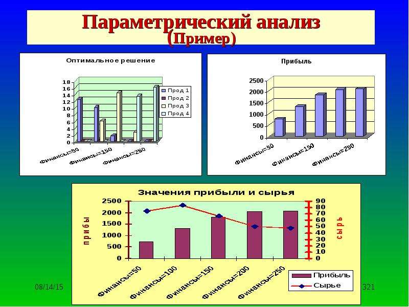 Исследование пример. Параметрический анализ. Параметрический анализ пример. Примеры исследований. Анализ исследования пример.