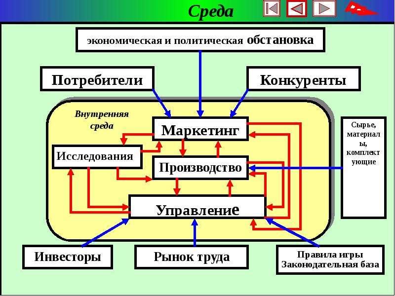 Исследовательская система управления