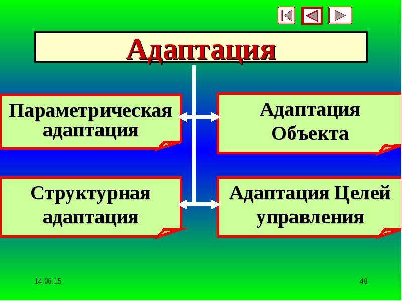 Презентация исследование систем управления