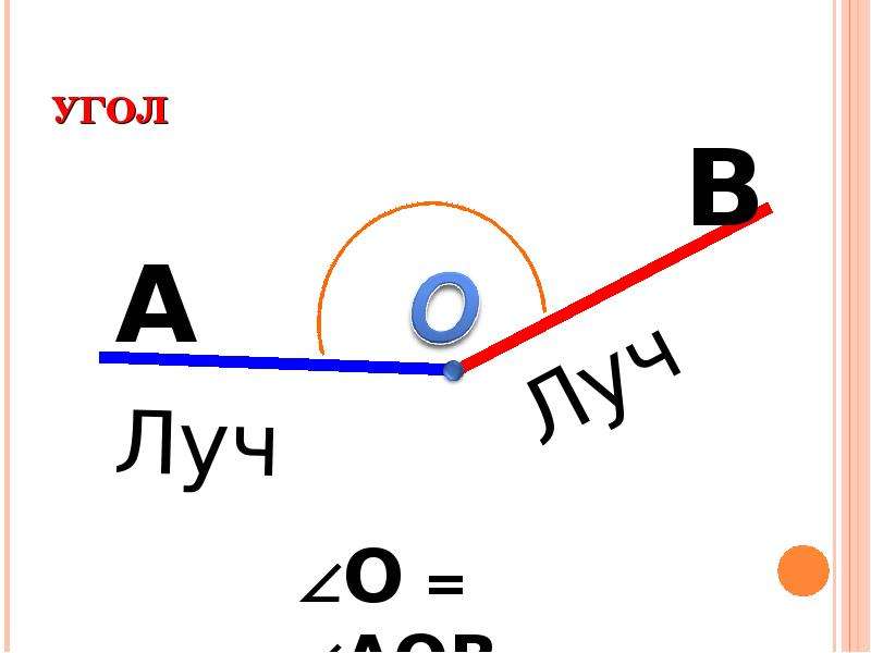 Презентация на тему луч и угол