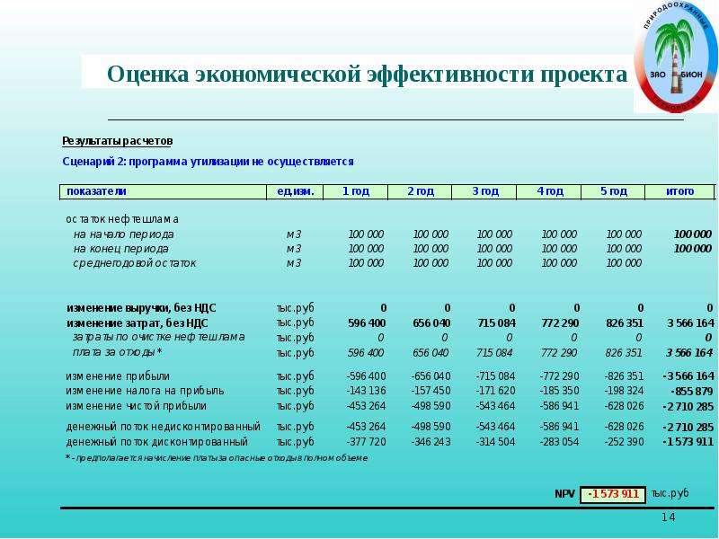 При реализации инвестиционного проекта балансодержатель ответ на тест