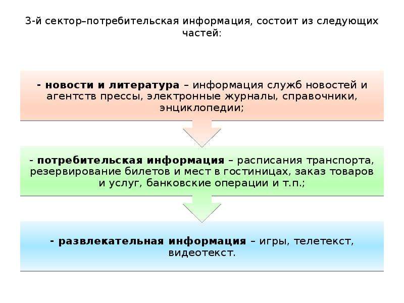 Информация состоит из 1