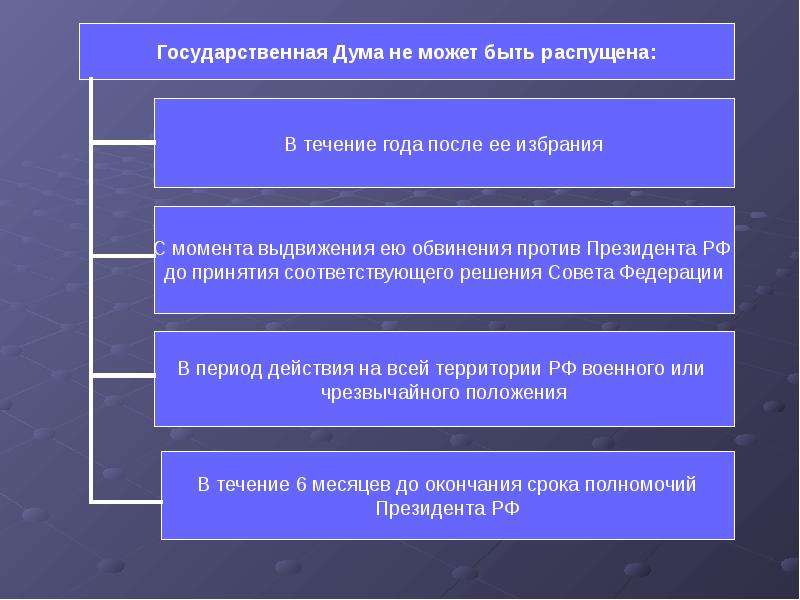 Презентация федеральное собрание 9 класс