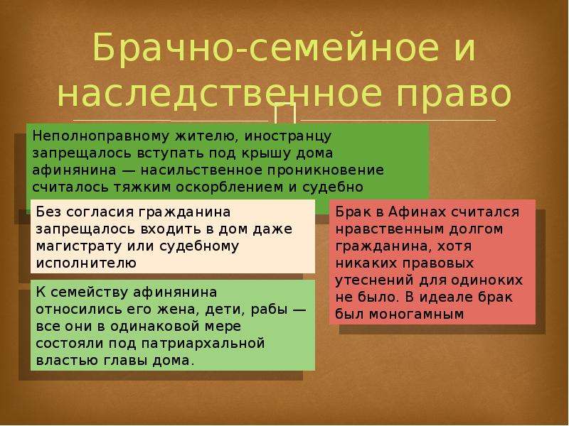 Брачные семейные законодательства. Брачно-семейное и наследственное право. Наследование семейное право. Брачно семейное право в древней Руси. Гражданское, семейное и наследственное право древней Руси.