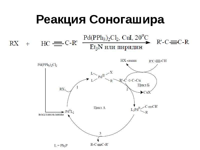 Реакция соногаширы схема