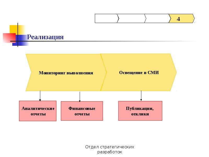 Выполнение реализации. Освещение в СМИ. Реализация и реализация СМИ. Освещение в средствах массовой информации. Формат освещения в СМИ это.