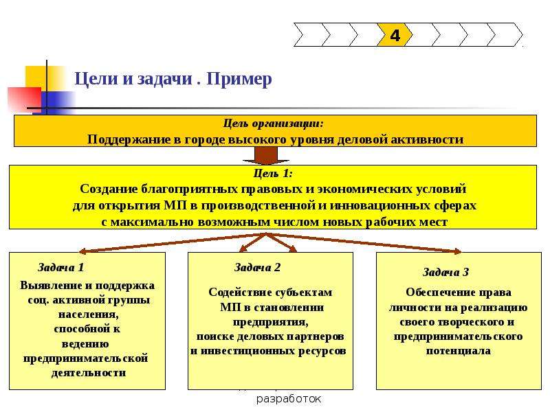 И реализации целей и задач. Цели и задачи деятельности организации. Цели и задачи предприятия. Цели и задачи компании примеры. Цель и задачи организации (предприятия).