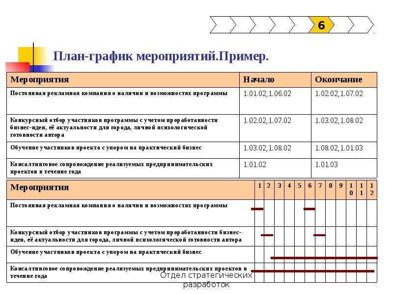 План составления мероприятия