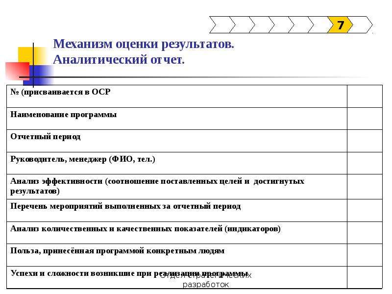 Оценка результатов управления. Механизм оценки результатов. Механизмы оценки результатов проекта. Оценочный механизм. Аналитические отчеты руководителю.