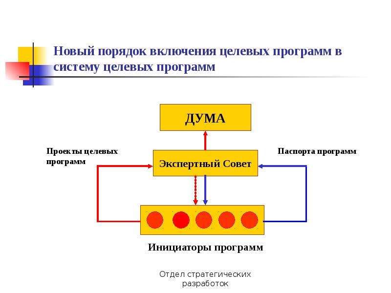 Порядок г. Система управления городом. Механизм управления городом. Новая система управления городом. Совершенствование порядка включения.