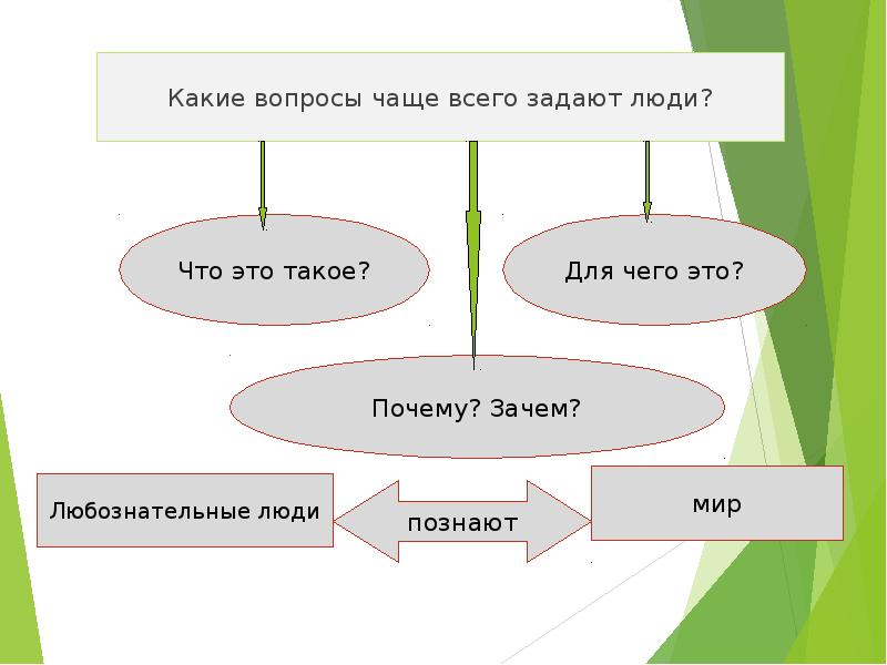 Человек познает мир презентация 6 класс презентация