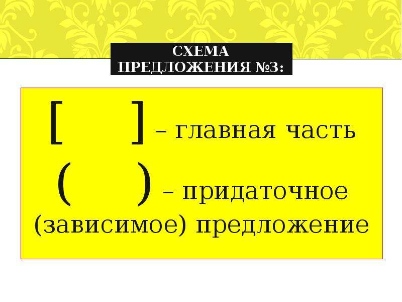 3 класс презентация сложное предложение