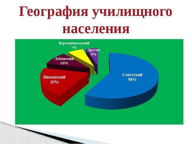 Перепись населения 8 класс география презентация