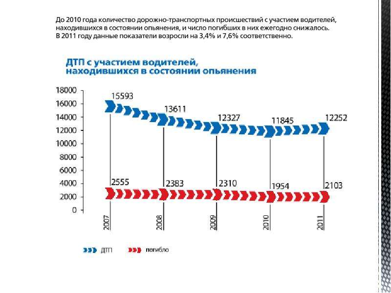 Состояние страны. Демографический статус это. Что влияет на демографию в стране. Как автокатастрофы влияют на демографию. Экономический курс ЗР.