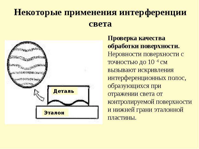 Применение интерференции света презентация